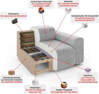 LeGer Home Ecksofa Dunkelgrau Samtoptik Einzelstück - Bild 6